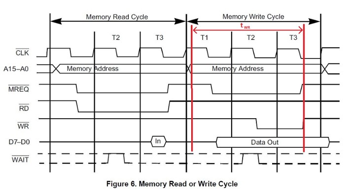 memory_access_timing_z80_write.JPG
